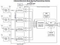  Block diagram of major components.  Note that the direction reversing 